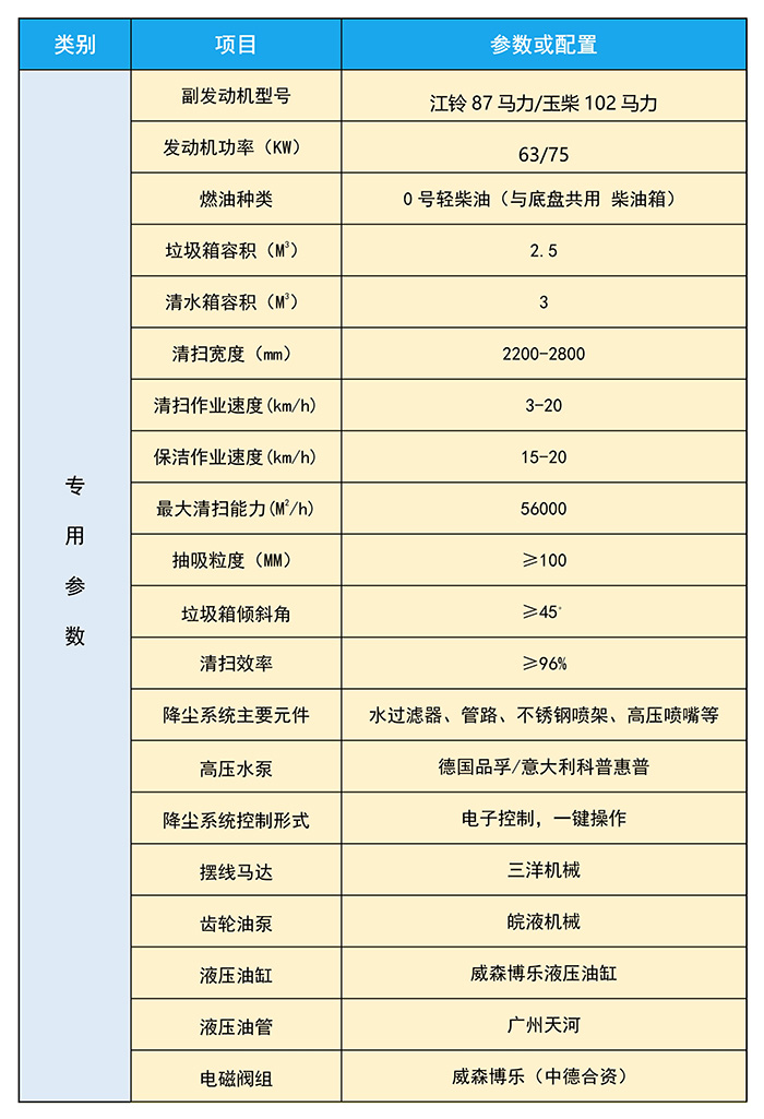 東風小福瑞卡洗掃_jpg_7.jpg